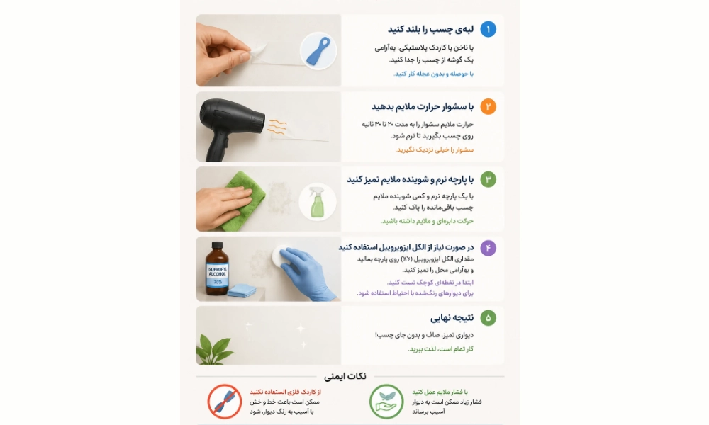چگونه چسب دو طرفه را از روی دیوار پاک کنیم؟ - چسب اتحاد