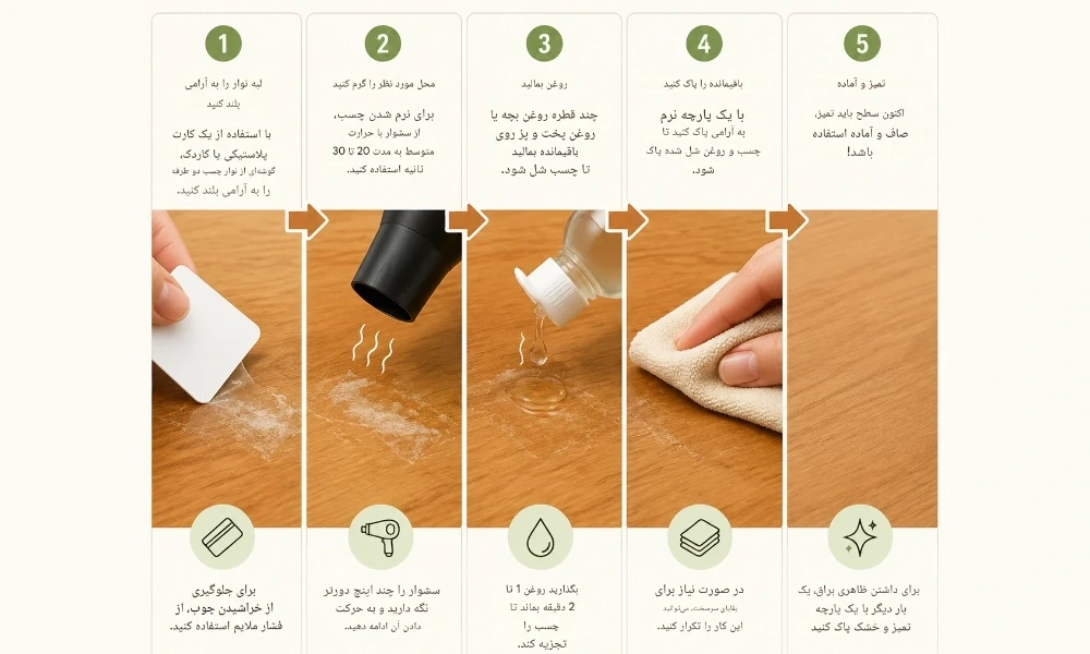 چگونه چسب دو طرفه را از روی چوب پاک کنیم؟ - چسب اتحاد